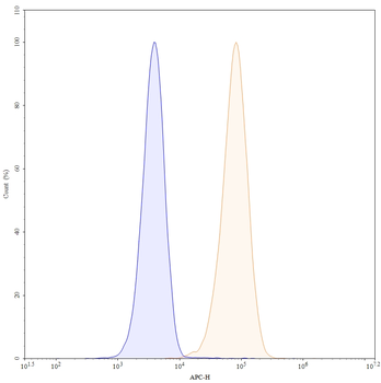Teneliximab Chimeric Monoclonal Antibody
