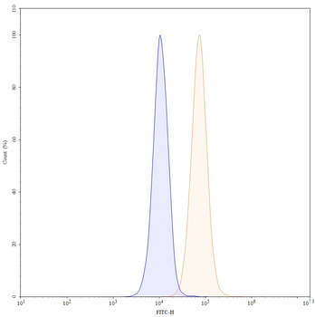 Teneliximab Chimeric Monoclonal Antibody