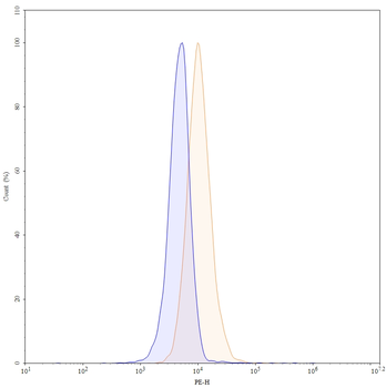 Teneliximab Chimeric Monoclonal Antibody