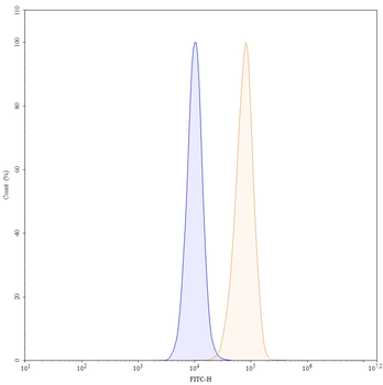 Mitazalimab Human Monoclonal Antibody