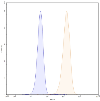 Giloralimab Human Monoclonal Antibody