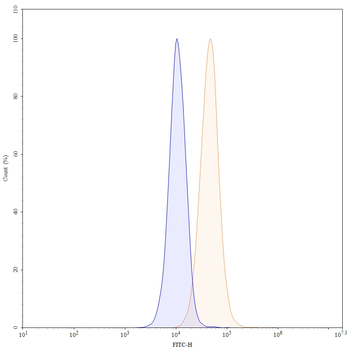Giloralimab Human Monoclonal Antibody