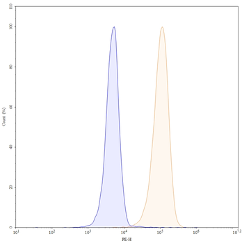 Giloralimab Human Monoclonal Antibody