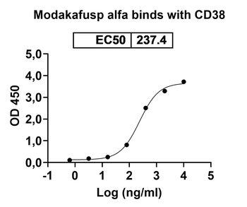 alfa Human Monoclonal Antibody