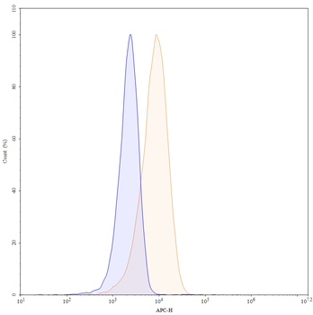 Iratumumab Human Monoclonal Antibody