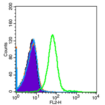 IL2RA/CD25 Rabbit Polyclonal Antibody