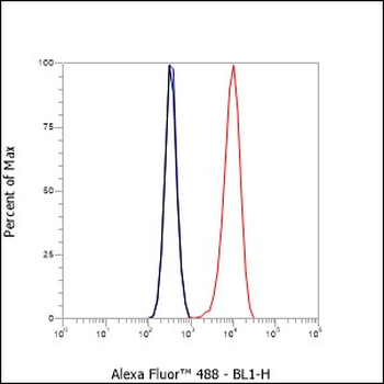 CD321 Recombinant Mouse Monoclonal Antibody