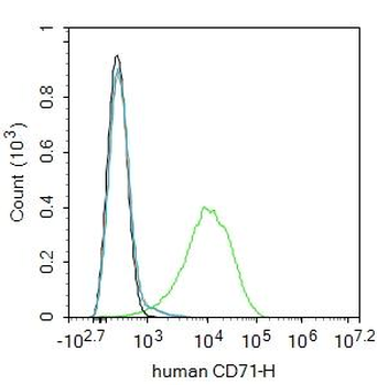 Human CD71 Mouse Monoclonal Antibody