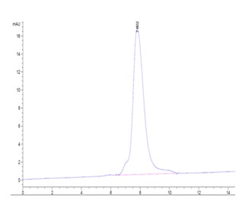 Recombinant human TSLP protein (R127A, R130A), C-His-Avi (HEK293)