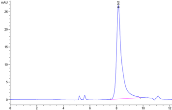 Recombinant human TSLP protein, C-His-Avi (HEK293)