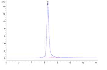 Recombinant human ROR2 protein, C-His-Avi (HEK293)