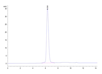 Recombinant human PDGFRA protein, C-His-Avi (HEK293)