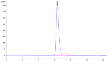 Recombinant mouse PD-L1 protein, C-hFc (HEK293)