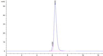 Recombinant Cyn. monkey PD-L1 protein, C-hFc (HEK293)