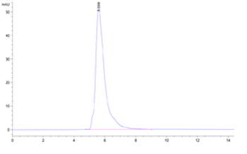 Recombinant human PD-1 protein, C-mFc (HEK293)