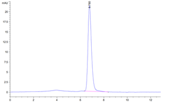 Recombinant human PD-1 protein, C-His (HEK293)