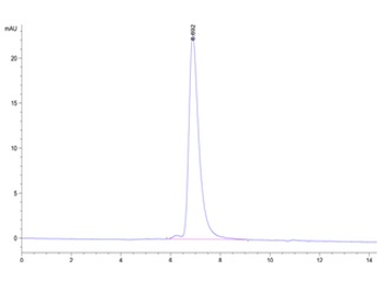 Recombinant human TNFRSF4 protein, C-His-Avi (HEK293)