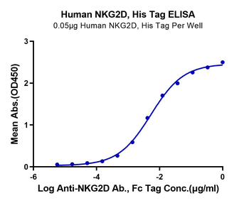 Recombinant human NKG2D protein, N-His-Avi (HEK293)