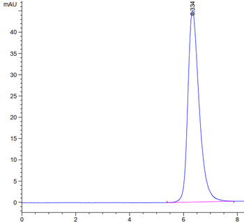 Recombinant human NKG2A & CD94 protein, C-mFc (HEK293)