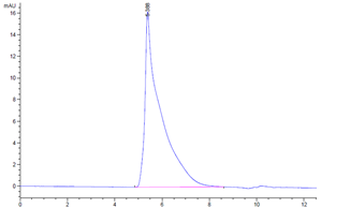 Recombinant human CA125 / MUC16 protein, C-His-Avi (HEK293)