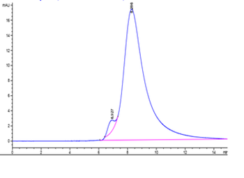 Recombinant human Mesothelin, C-His-Avi (HEK293)