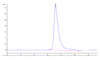 Recombinant Cyn. monkey Mesothelin / MSLN protein, C-His (HEK293)
