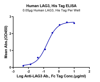 Recombinant human LAG3 protein, C-His (HEK293)