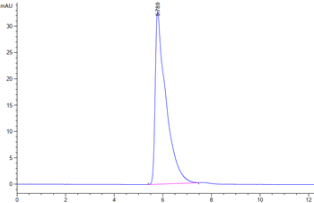 Recombinant human Lntegrin Alpha V Beta 3 (ITGAV & ITGB3) protein, C-His-Avi (HEK293)