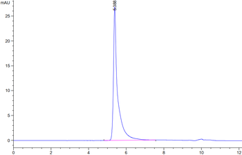 Recombinant human Lntegrin Alpha 5 Beta 1 (ITGA5 & ITGB1) protein, C-His-Avi (HEK293)