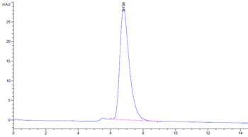 Recombinant human IL-17RA protein, C-His-Avi (HEK293)