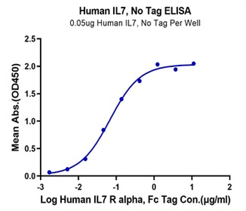 Recombinant human IL-7R Alpha / CD127 protein, C-hFc (HEK293)