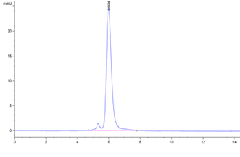 Recombinant human IFN-Alpha / Beta R1 protein, C-His-Avi (HEK293)