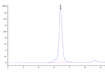 Recombinant human ICOS protein, C-hFc (HEK293)