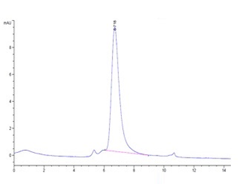 Recombinant human GFRAL protein, C-His-Avi (HEK293)