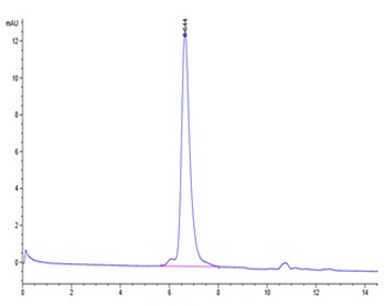 Recombinant human FGF21 protein, N-mFc-Avi (HEK293)