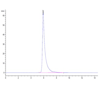 Recombinant human DPP4/CD26 protein, N-hFc (HEK293)