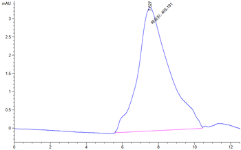 Recombinant human CTGF / CCN2 protein, C-His-Avi (HEK293)