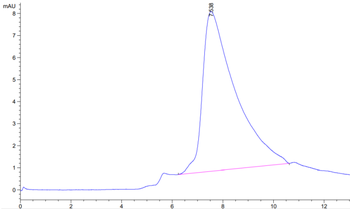 Recombinant human/Cyn. monkey/rhesus macaque CD28 protein, N-His-Avi (HEK293)