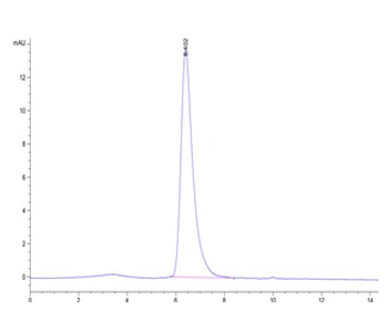 Recombinant human CD7 protein, C-His-Avi (HEK293)