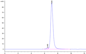 Recombinant Cyn. monkey CD3E & CD3G protein, C-hFc (HEK293)