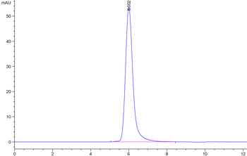 Recombinant human CD24 protein, C-hFc (HEK293)
