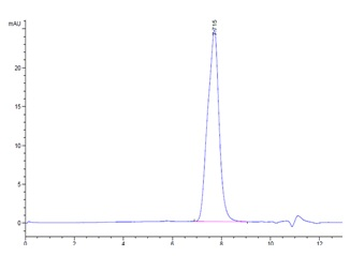 Recombinant mouse BCMA protein, C-hFc (HEK293)