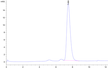 Recombinant human BCMA protein, C-hFc (HEK293)