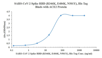 Recombinant SARS-Cov-2 Spike RBD protein (R346K, E484K, N501Y), His (HEK293)