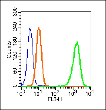ADRA2C Rabbit Polyclonal Antibody