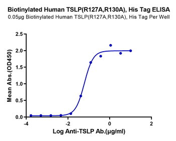 Recombinant human TSLP protein (R127A, R130A), C-His-Avi (HEK293), Biotin conjugated