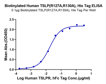 Recombinant human TSLP protein (R127A, R130A), C-His-Avi (HEK293), Biotin conjugated