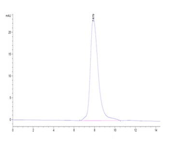 Recombinant human TSLP protein (R127A, R130A), C-His-Avi (HEK293), Biotin conjugated