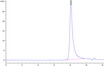 Recombinant human TSLP protein, C-His-Avi (HEK293), Biotin conjugated
