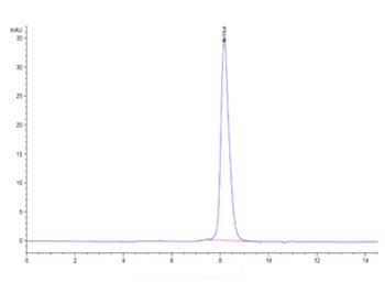 Recombinant human TIGIT protein, C-His-Avi (HEK293), Biotin conjugated